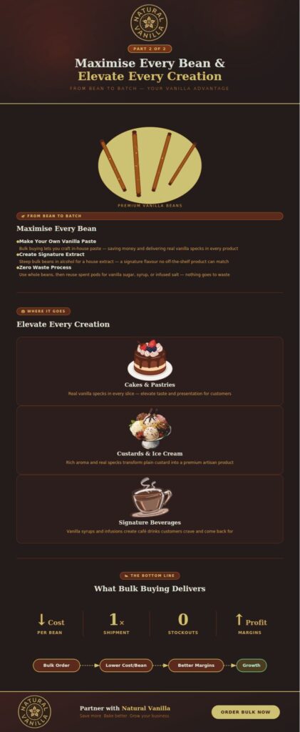 Where to Buy Vanilla for Reliable Quality